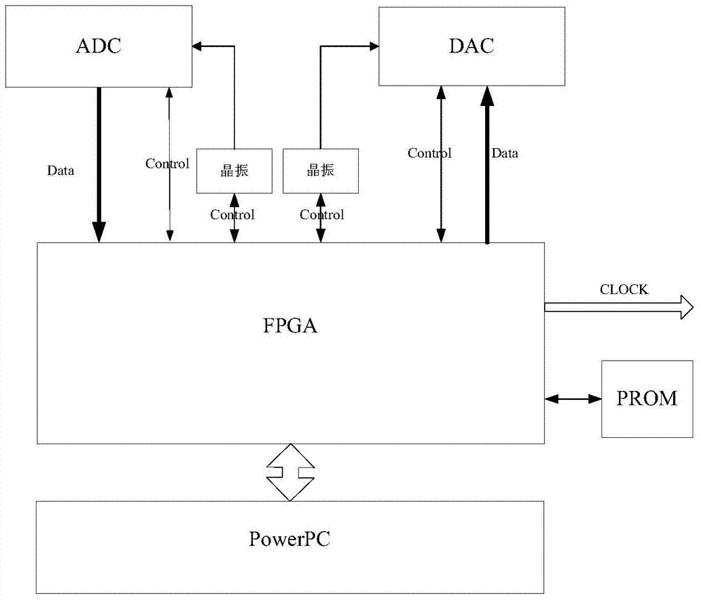 A vehicle-mounted multi-channel real-time electronic data exchange device and data exchange method