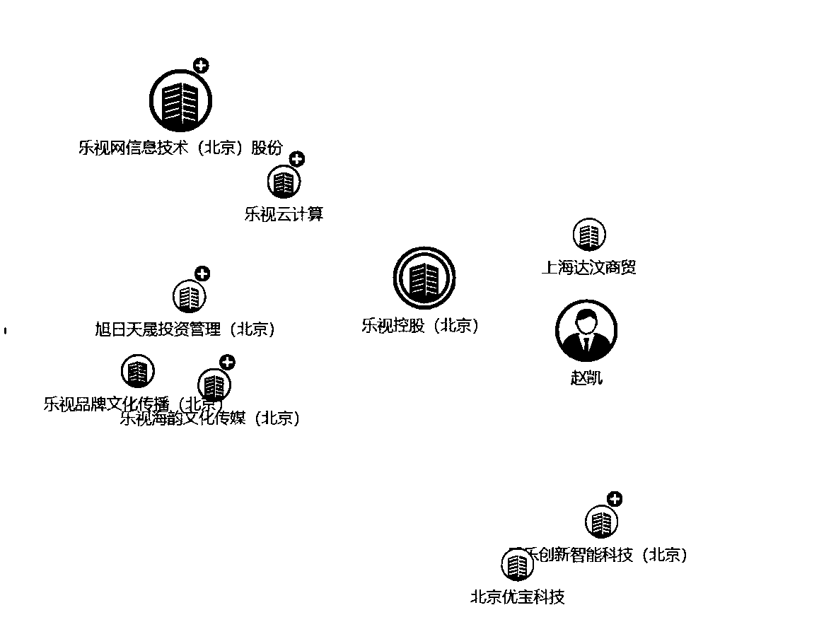 Data analysis system based on related party index system