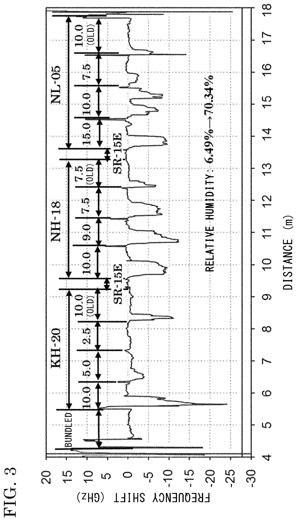 Monitoring humidity measurement system and monitoring humidity measurement method