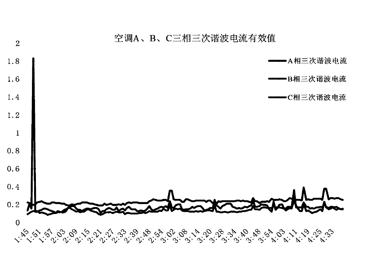 Harmonic data anomaly detection method, terminal equipment and storage medium