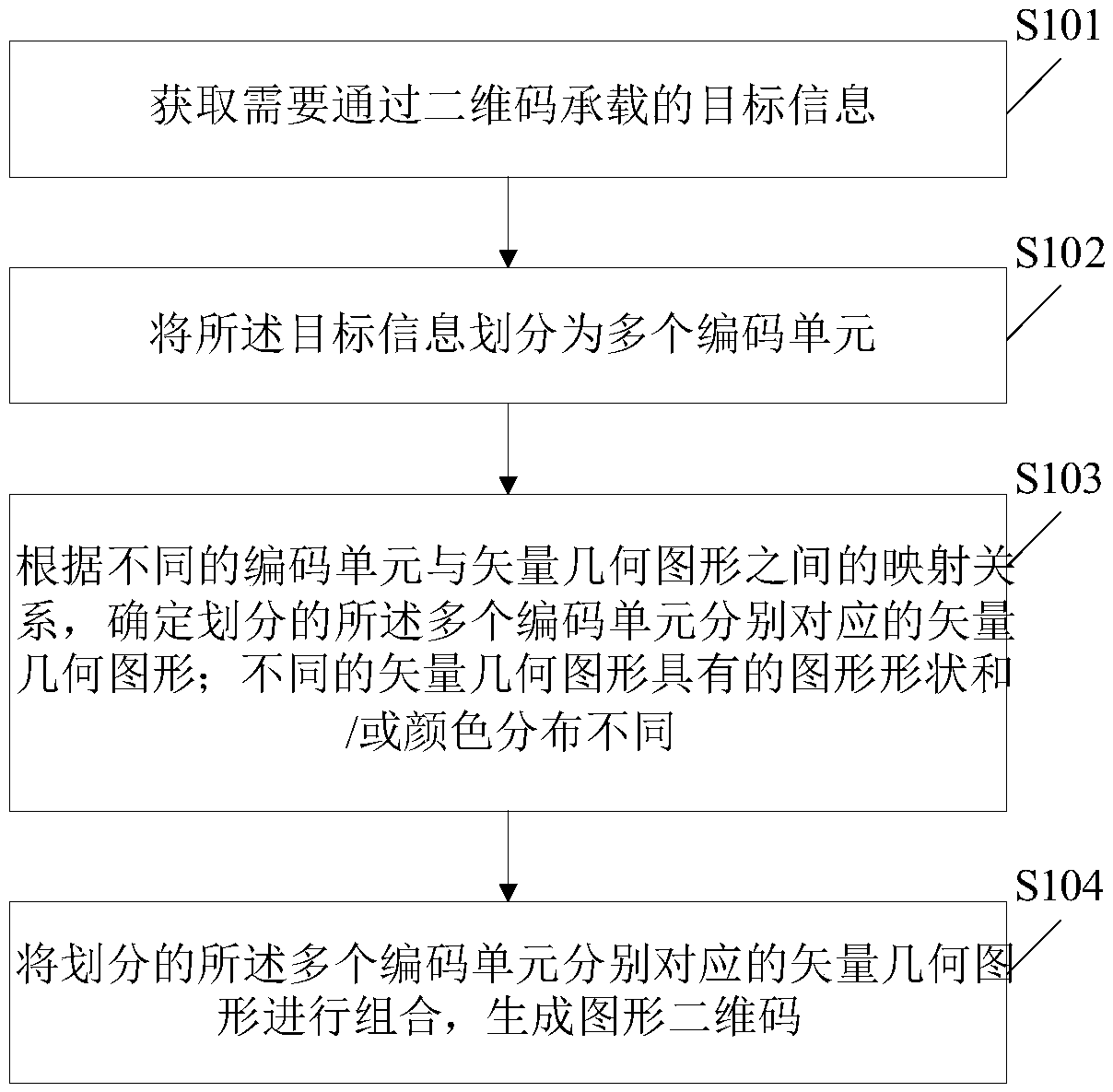 Two-dimensional code generation method and device, and electronic equipment