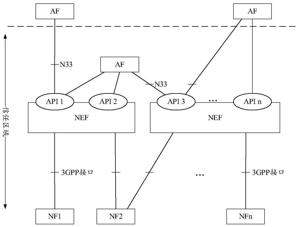 Network information opening method and related equipment