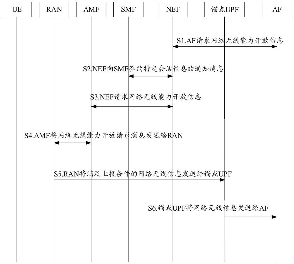 Network information opening method and related equipment