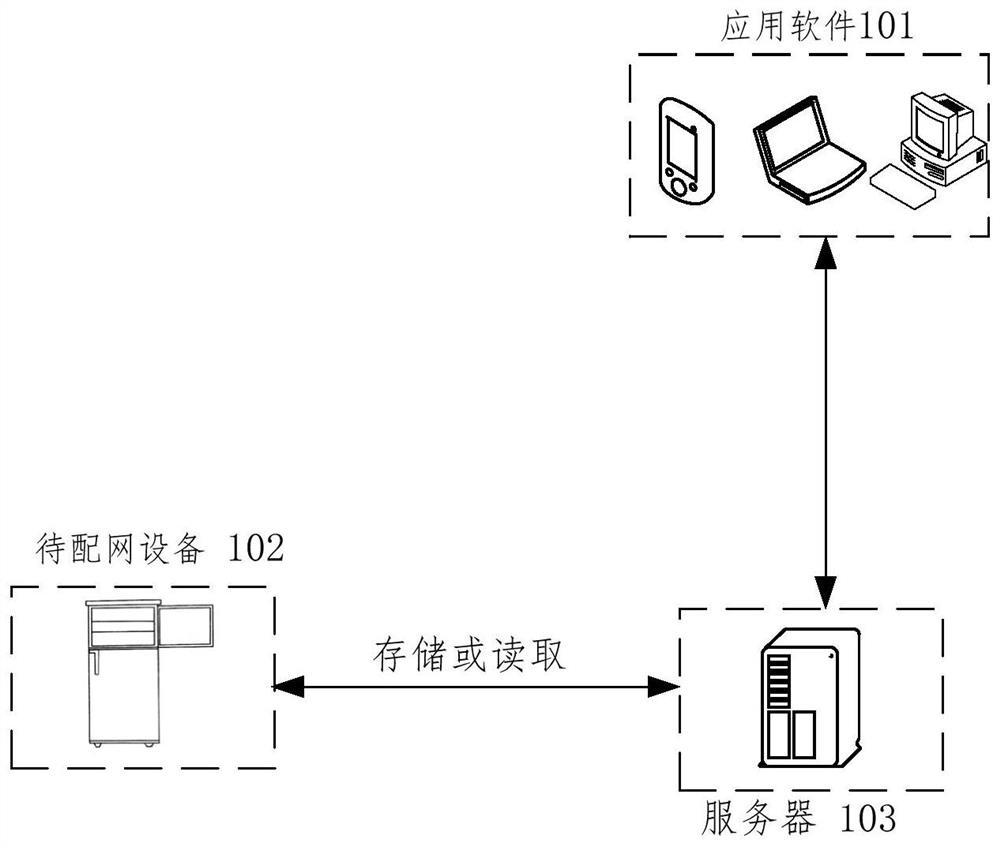 Method and module for batch network distribution and batch network unbinding of multiple devices