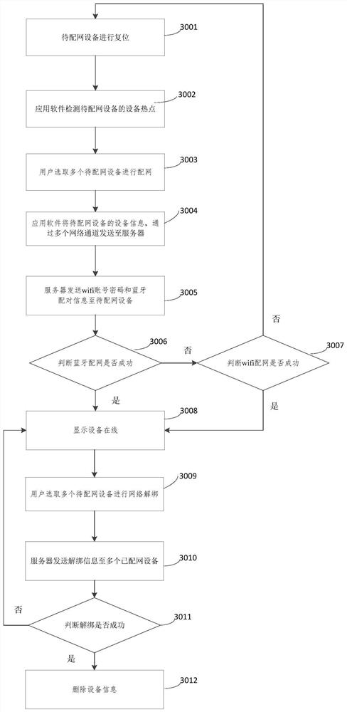 Method and module for batch network distribution and batch network unbinding of multiple devices