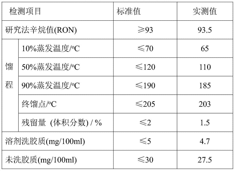 Methanol fuel for ignition type engine