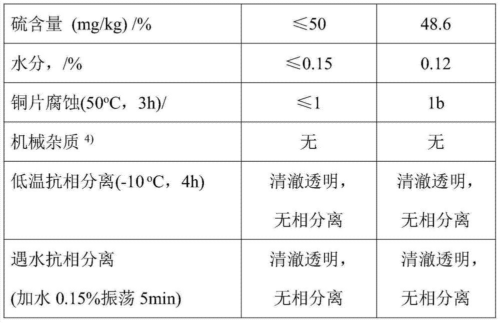 Methanol fuel for ignition type engine