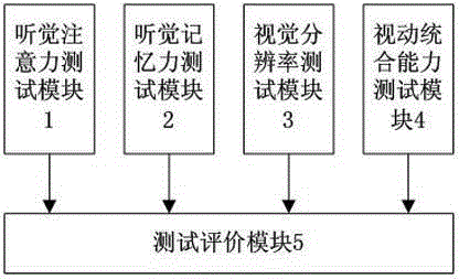 Teaching and training management and assessment improvement system