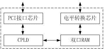 A multi-axis motion numerical control system