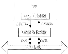 A multi-axis motion numerical control system