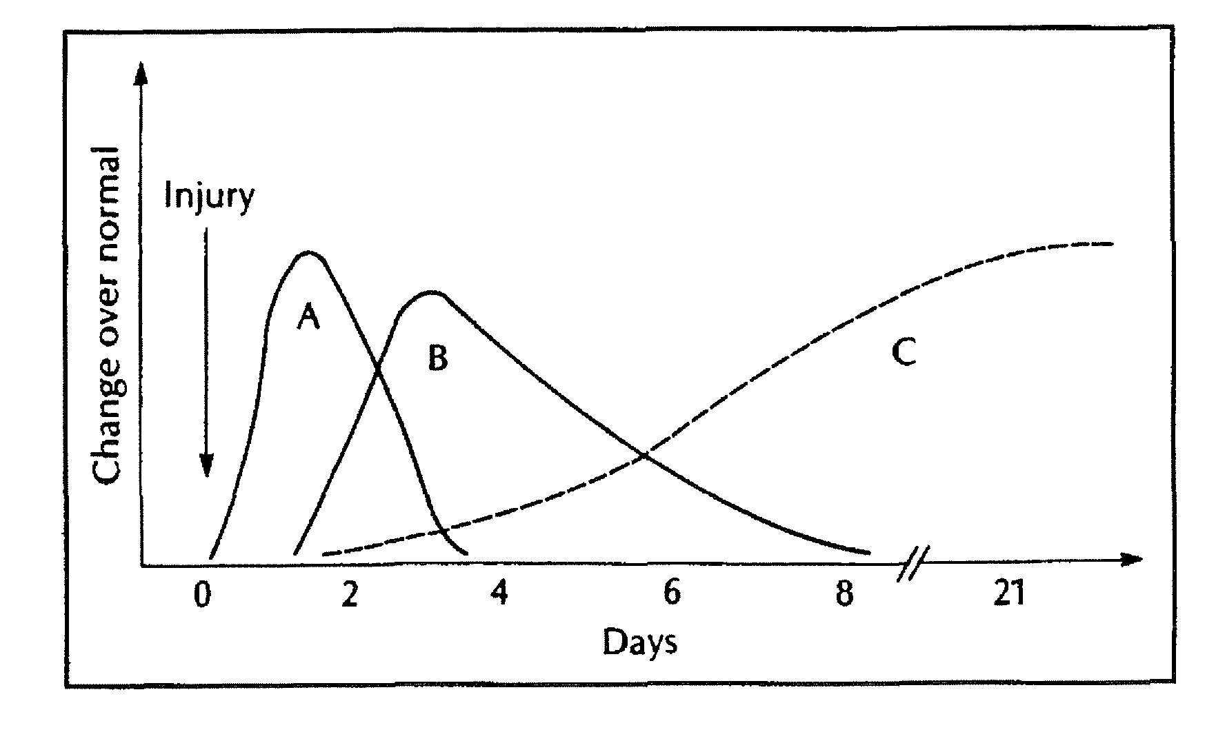 Medical devices incorporating collagen inhibitors