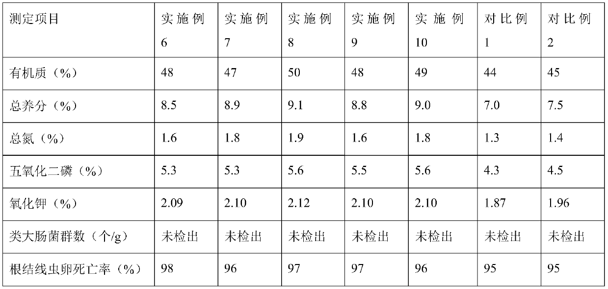 Straw decomposing agent and preparation and application thereof