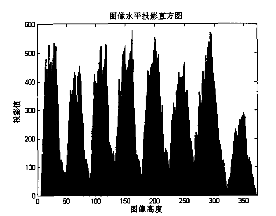 Method for judging typesetting directions of text regions