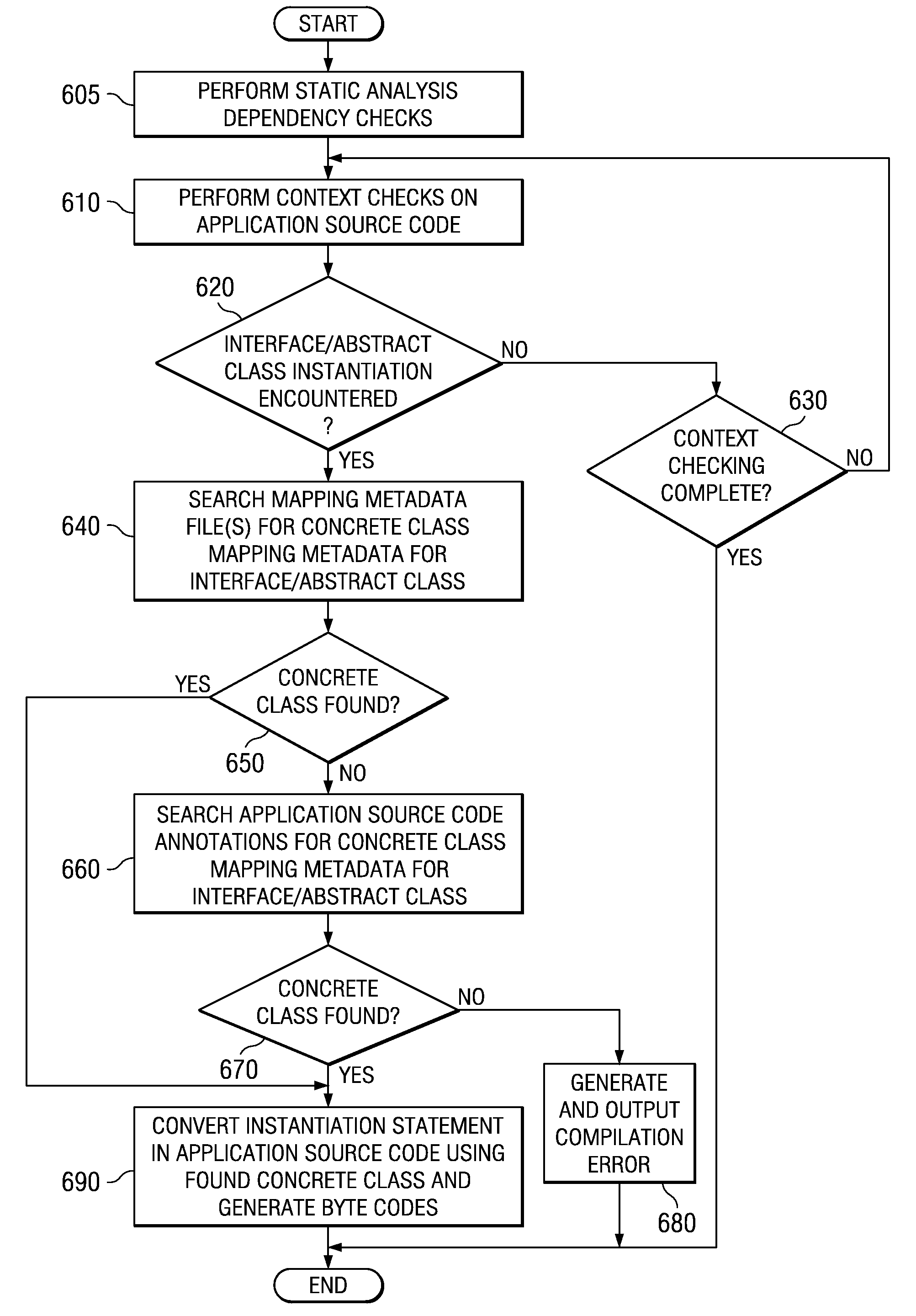 System and method for instantiating an interface or abstract class in application code