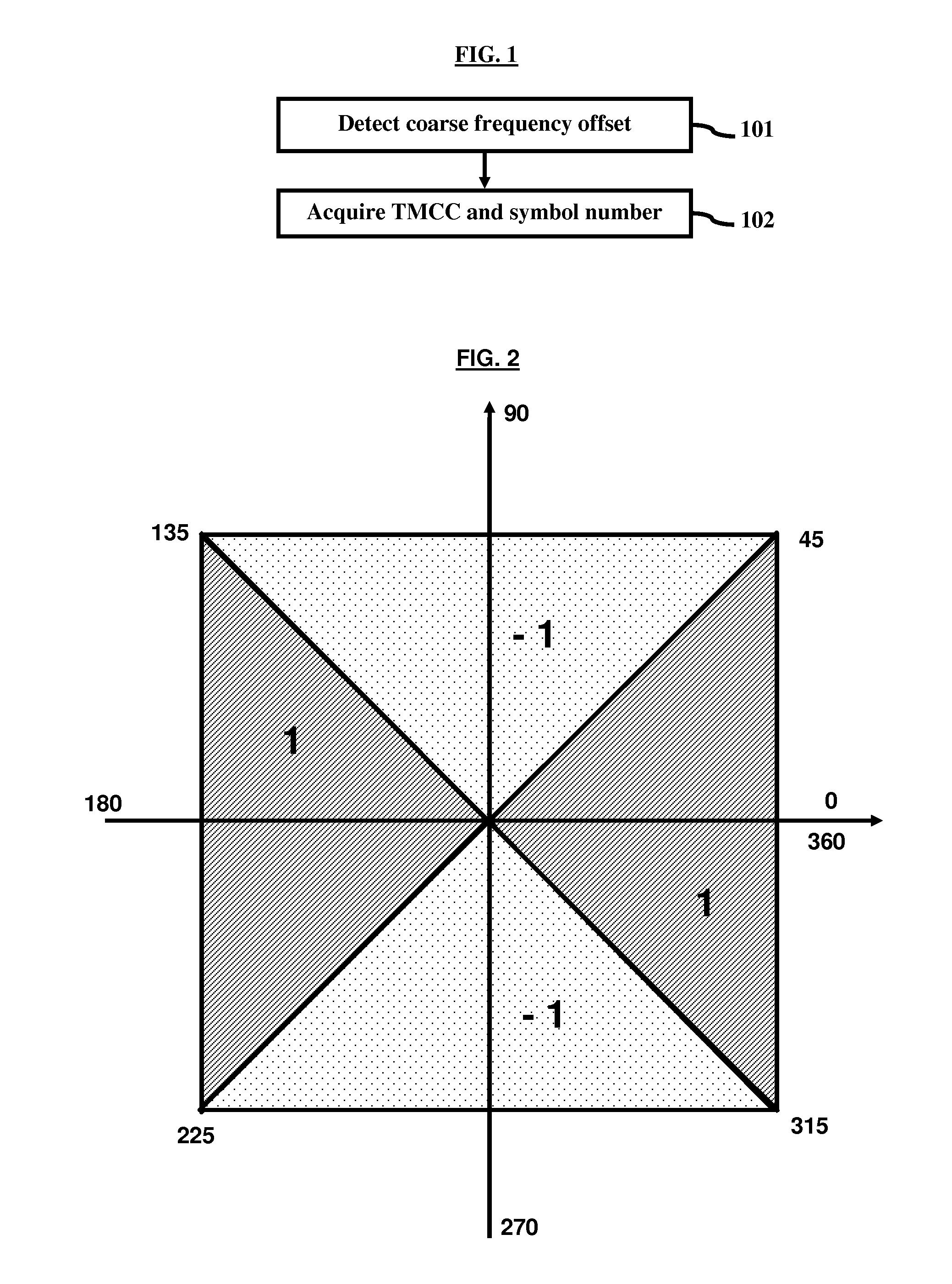 Low complexity high performance tmcc acquisition in isdb-t and isdb-tsb receivers