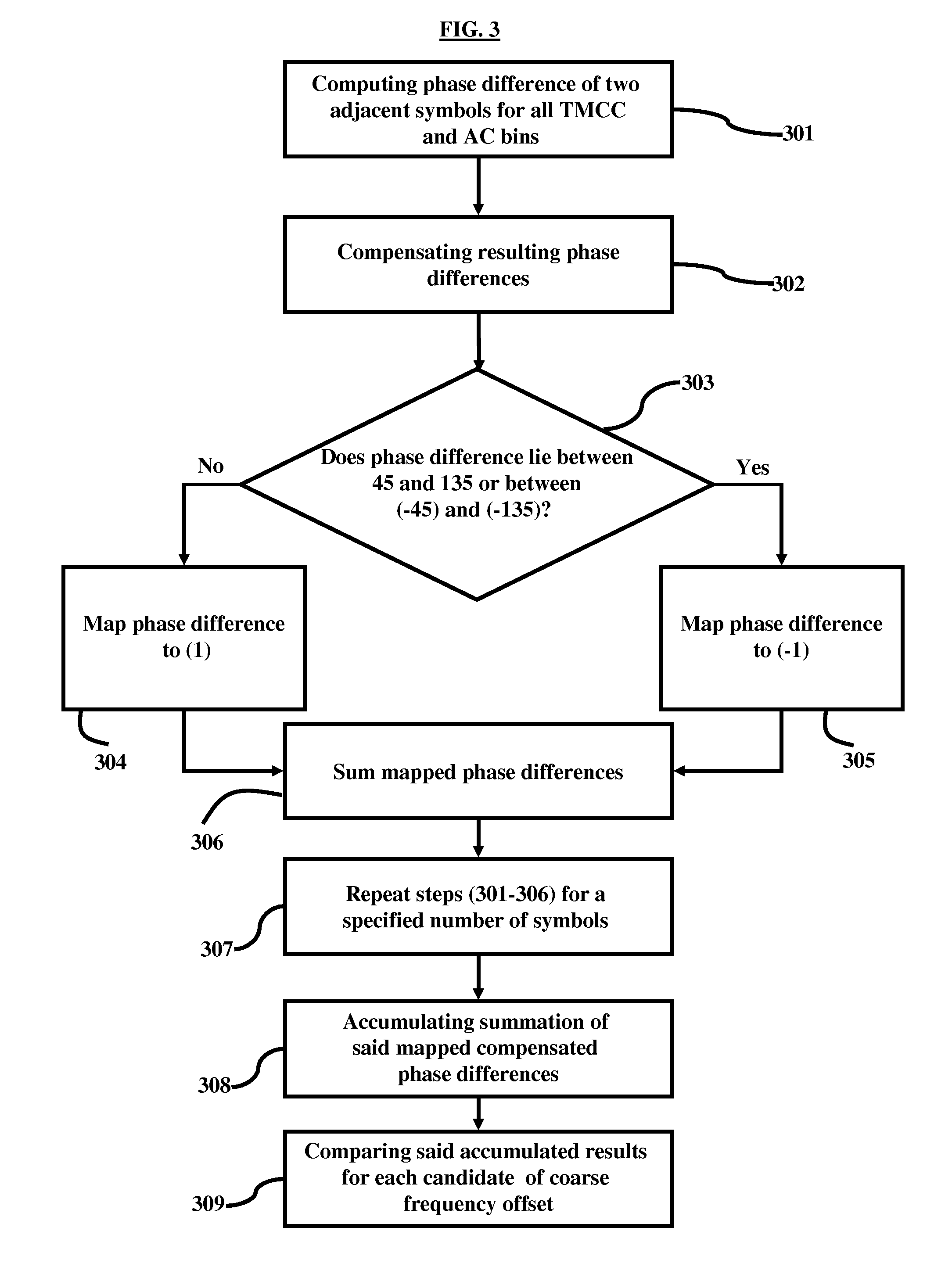 Low complexity high performance tmcc acquisition in isdb-t and isdb-tsb receivers