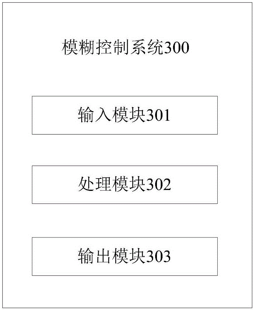 Fuzzy control method used for ash cleaning of deduster and system