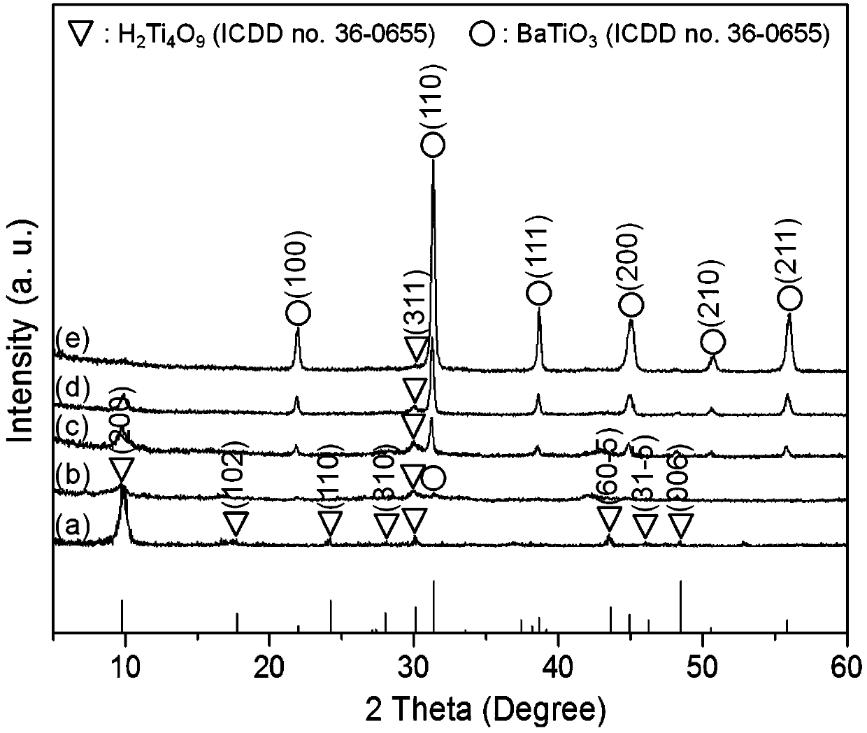 Controllable preparation method of one-dimensional high-performance BaTiO3/SrTiO3 nano composite mesocrystals