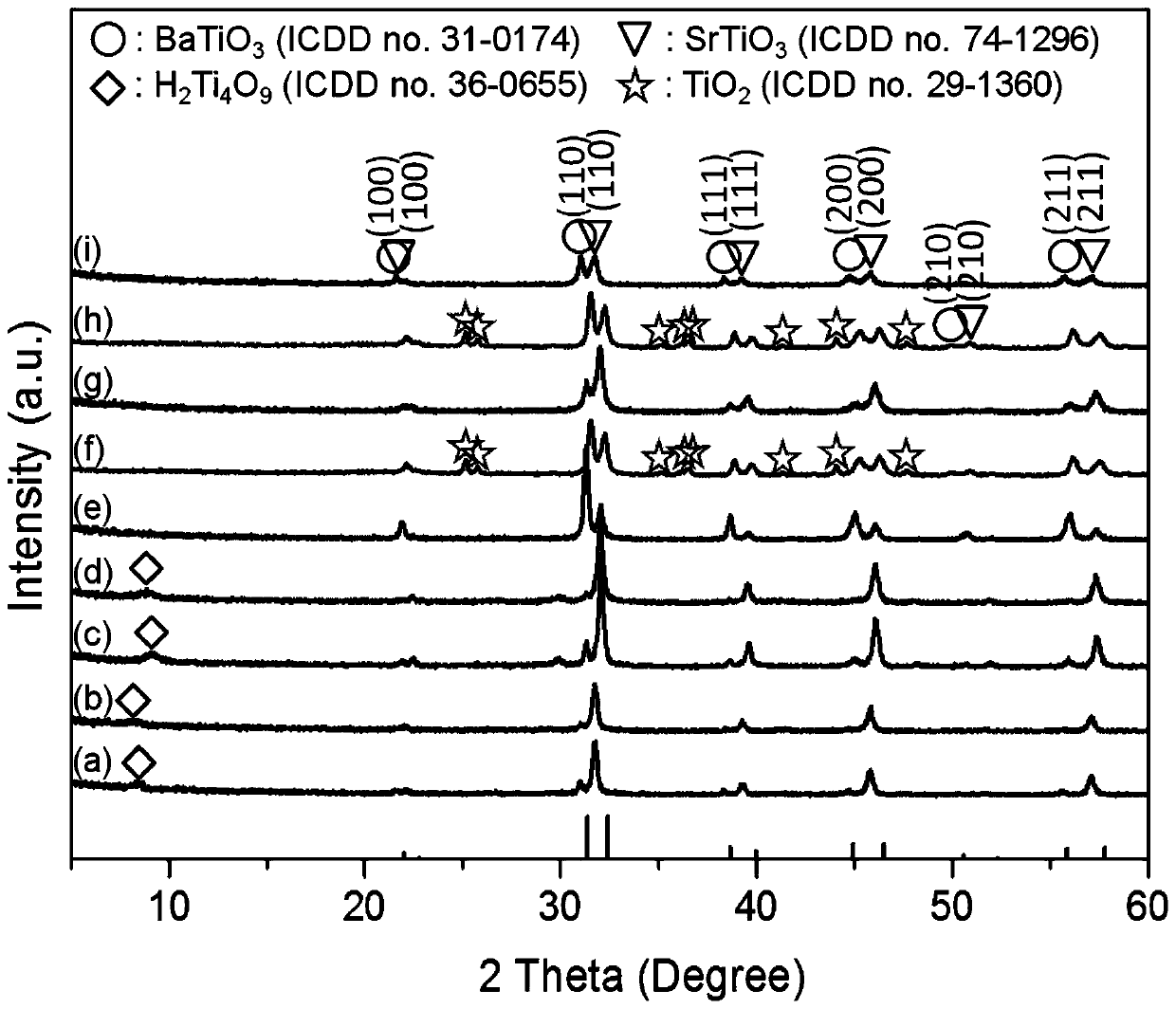 Controllable preparation method of one-dimensional high-performance BaTiO3/SrTiO3 nano composite mesocrystals