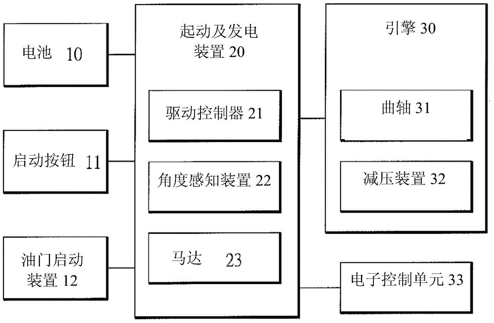 Method for controlling engine to start through starting and electricity generating device