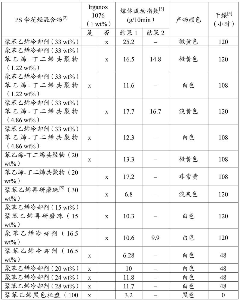 Processing method of recycled polystyrene waste