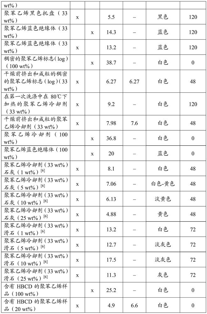 Processing method of recycled polystyrene waste