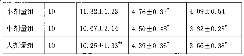 Chinese medicinal preparation for treating menopausal syndromes and impotence and preparation method thereof