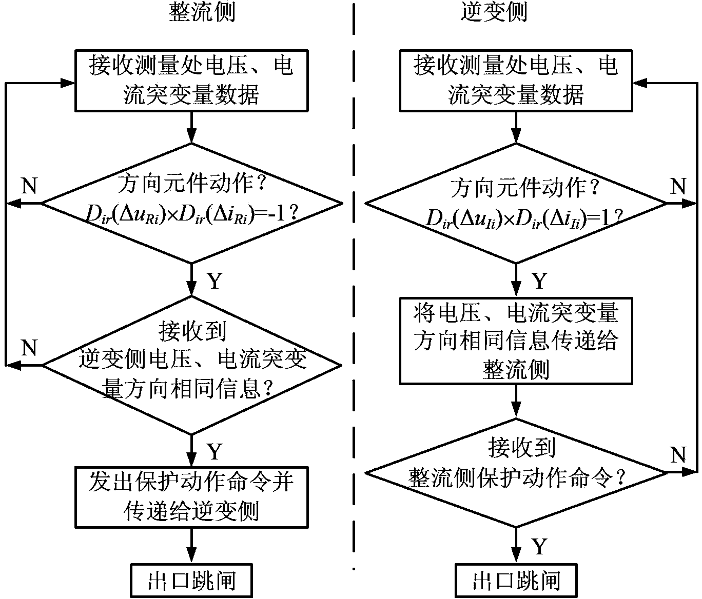 High voltage direct current power transmission line protection method based on voltage and current mutation direction