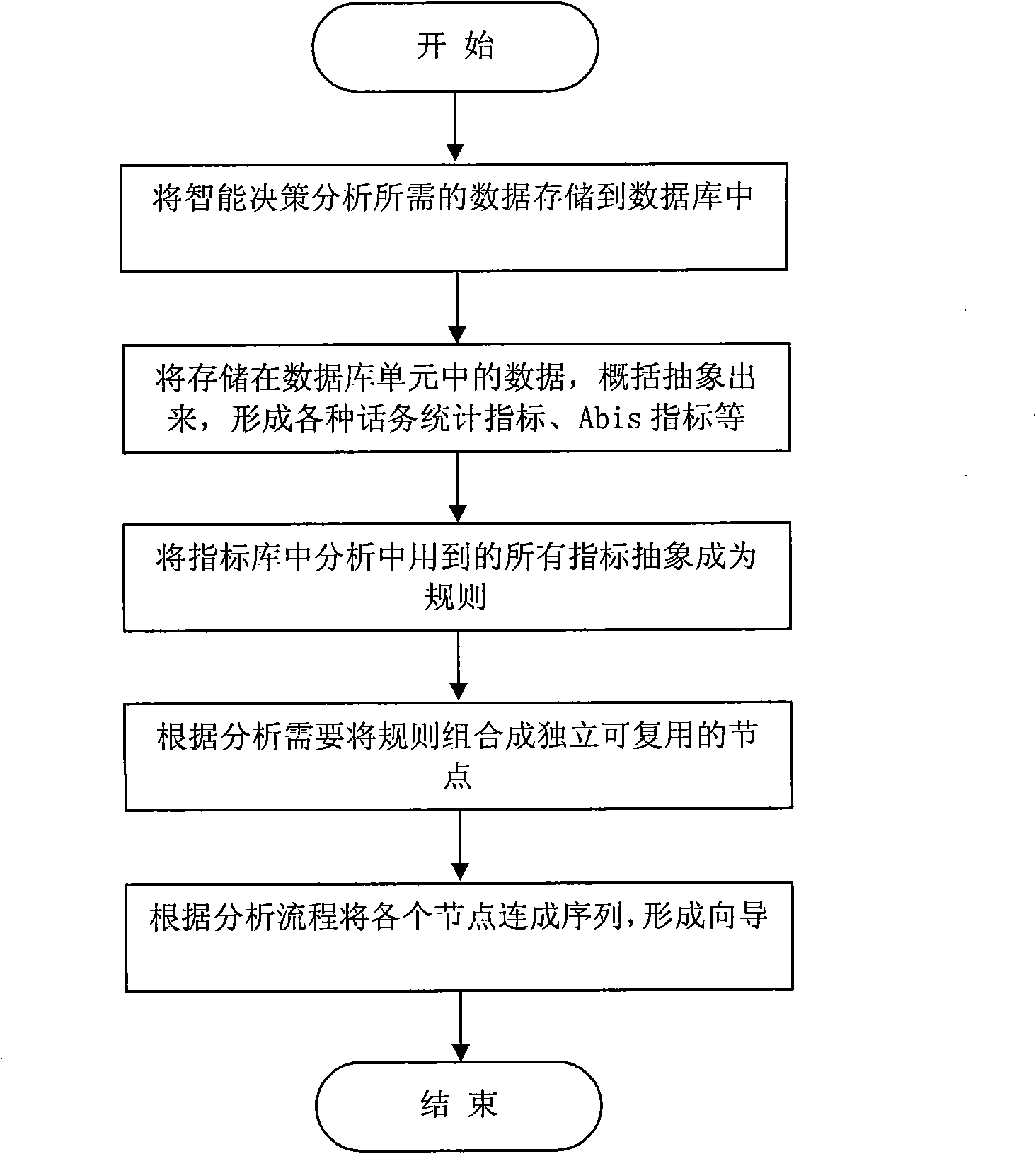 Network optimization intelligent decision wizard system and automatic analysis method