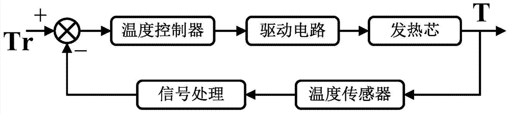 A multi-parameter collaborative control method suitable for flexible electronic label packaging process