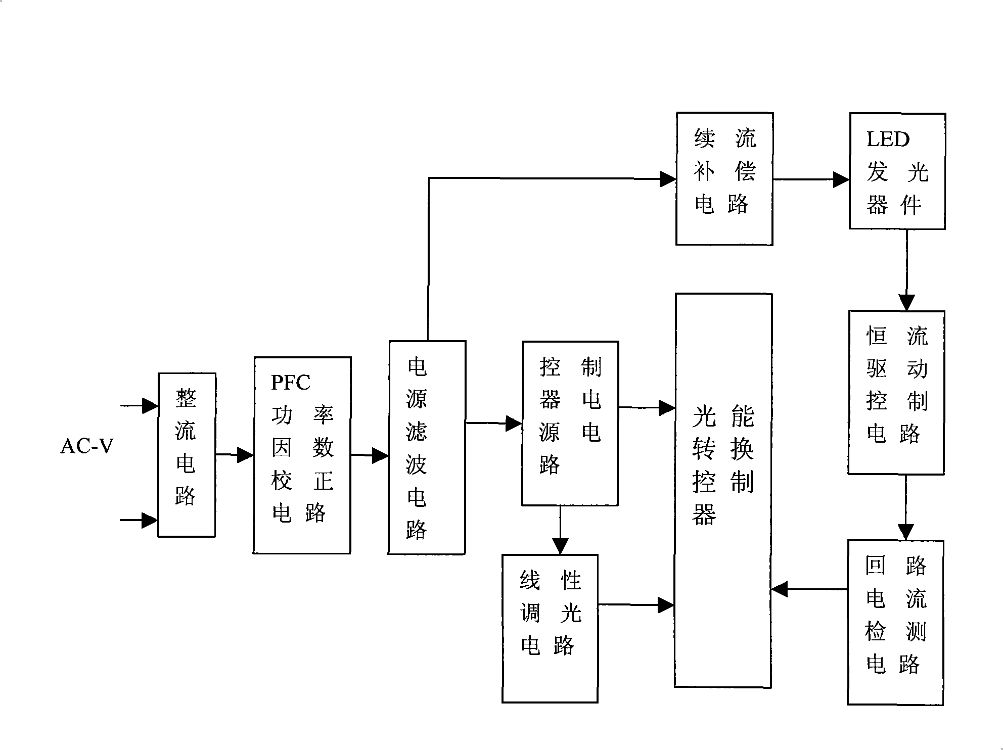 Electronic ballast of alternate current high-power LED illumination energy-saving lamp