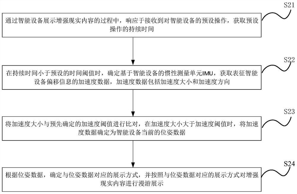 Content display method and device and storage medium