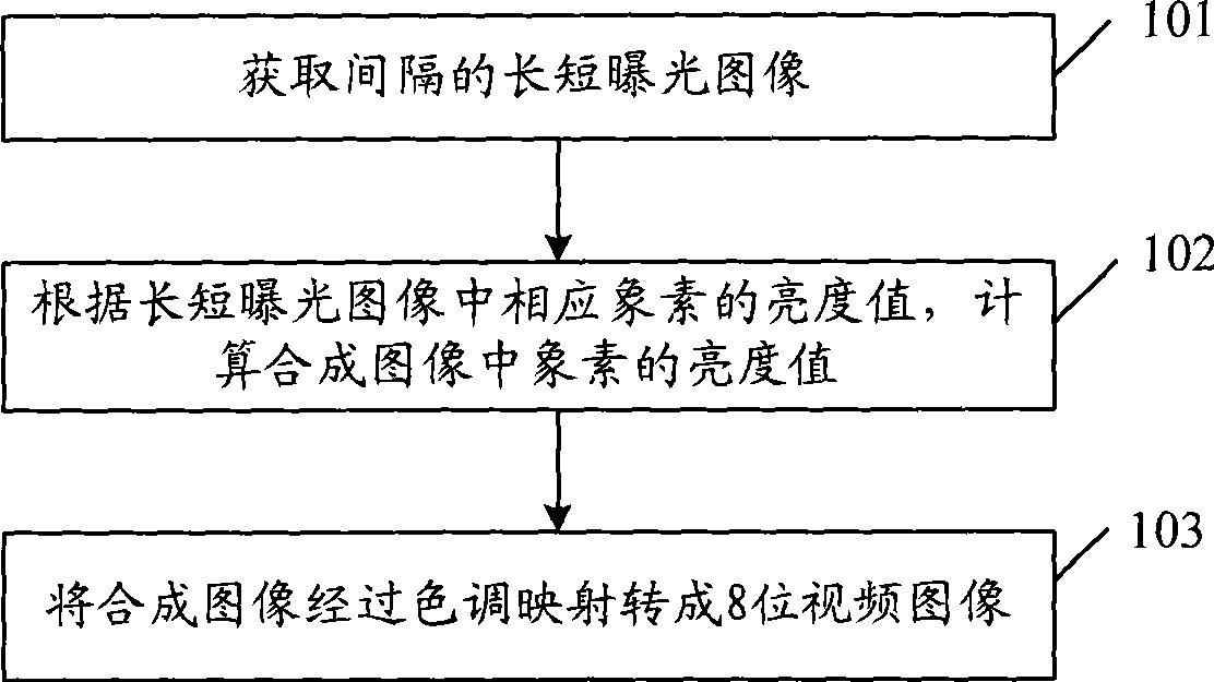 Image generating method, apparatus and image composition equipment