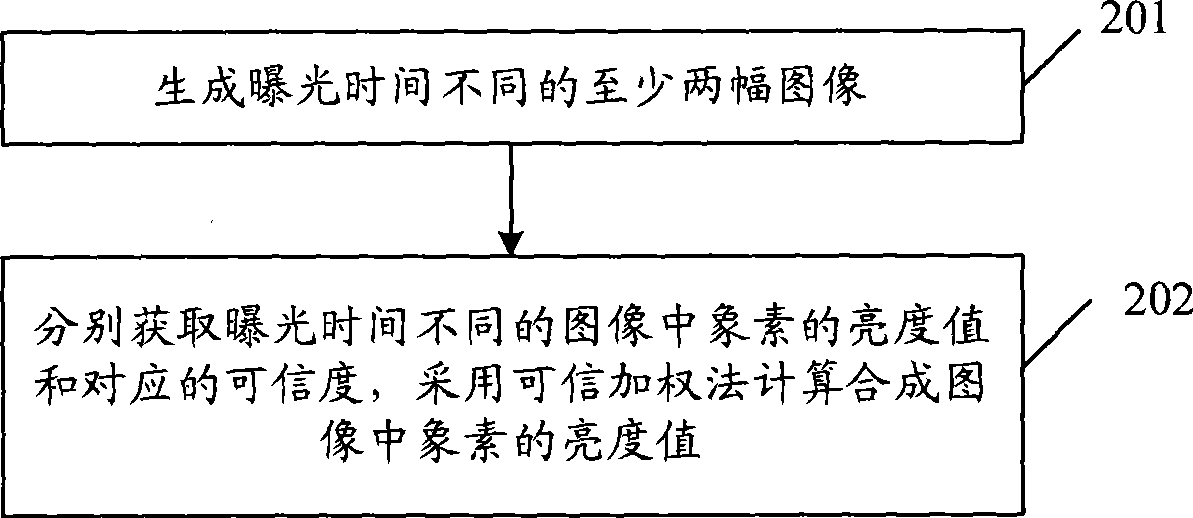 Image generating method, apparatus and image composition equipment