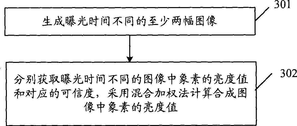 Image generating method, apparatus and image composition equipment