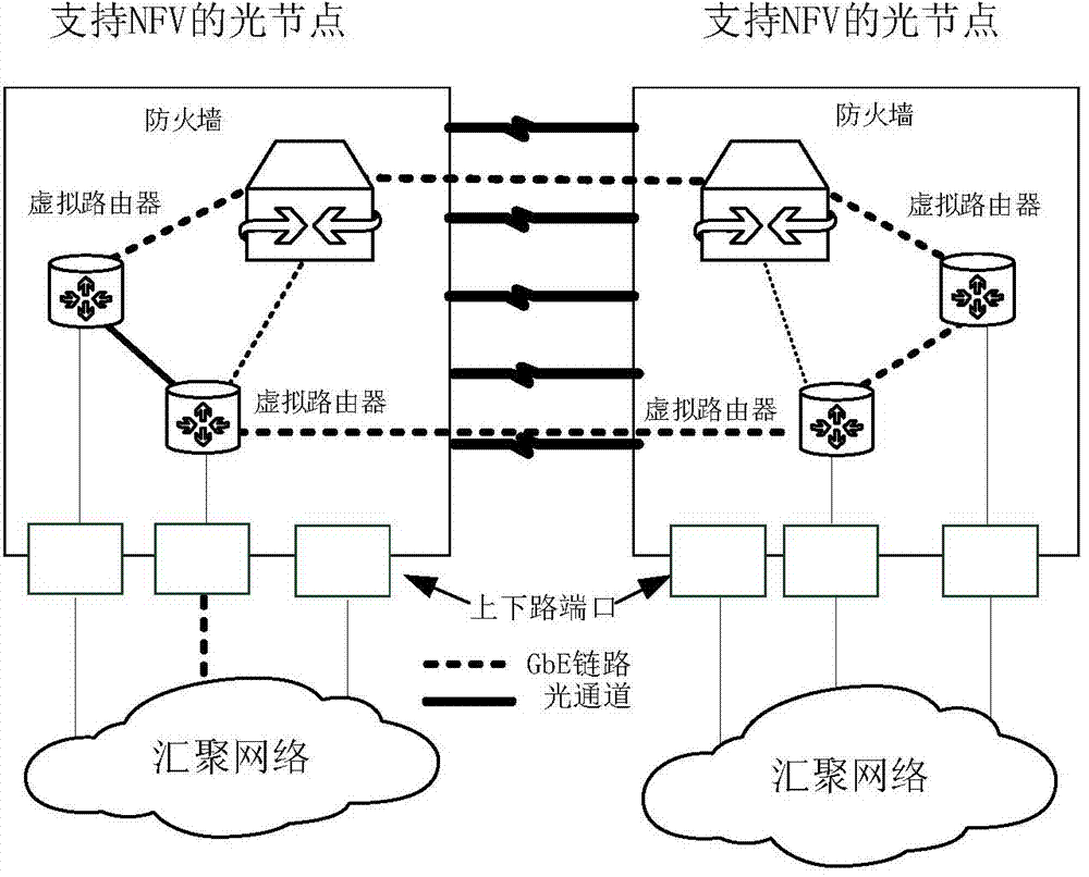 Optical network system and network function visualizing method