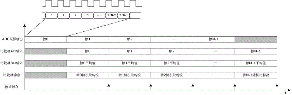 On-chip true random number generator