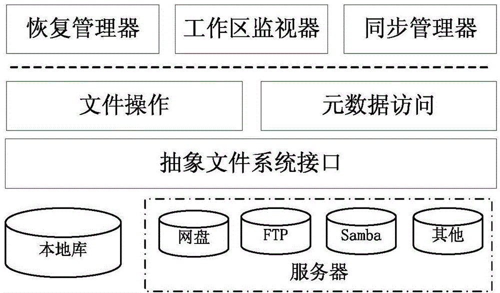 File version control system and file version control method