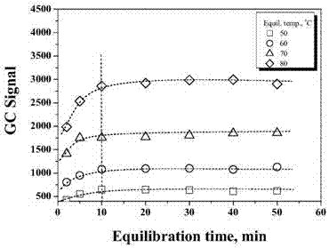 Method for detecting volatile organic chlorides in resin by using headspace gas chromatography