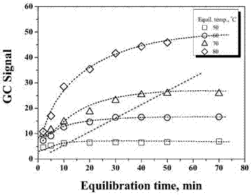 Method for detecting volatile organic chlorides in resin by using headspace gas chromatography