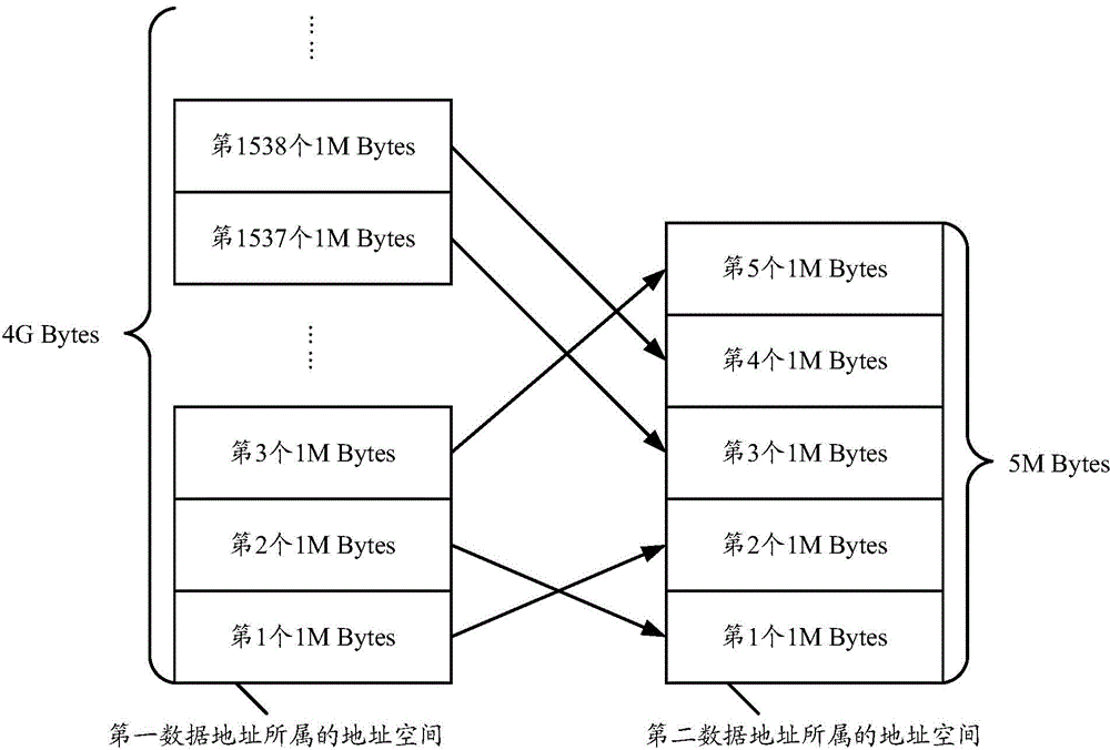 Data feedback method, buffer, controller and system