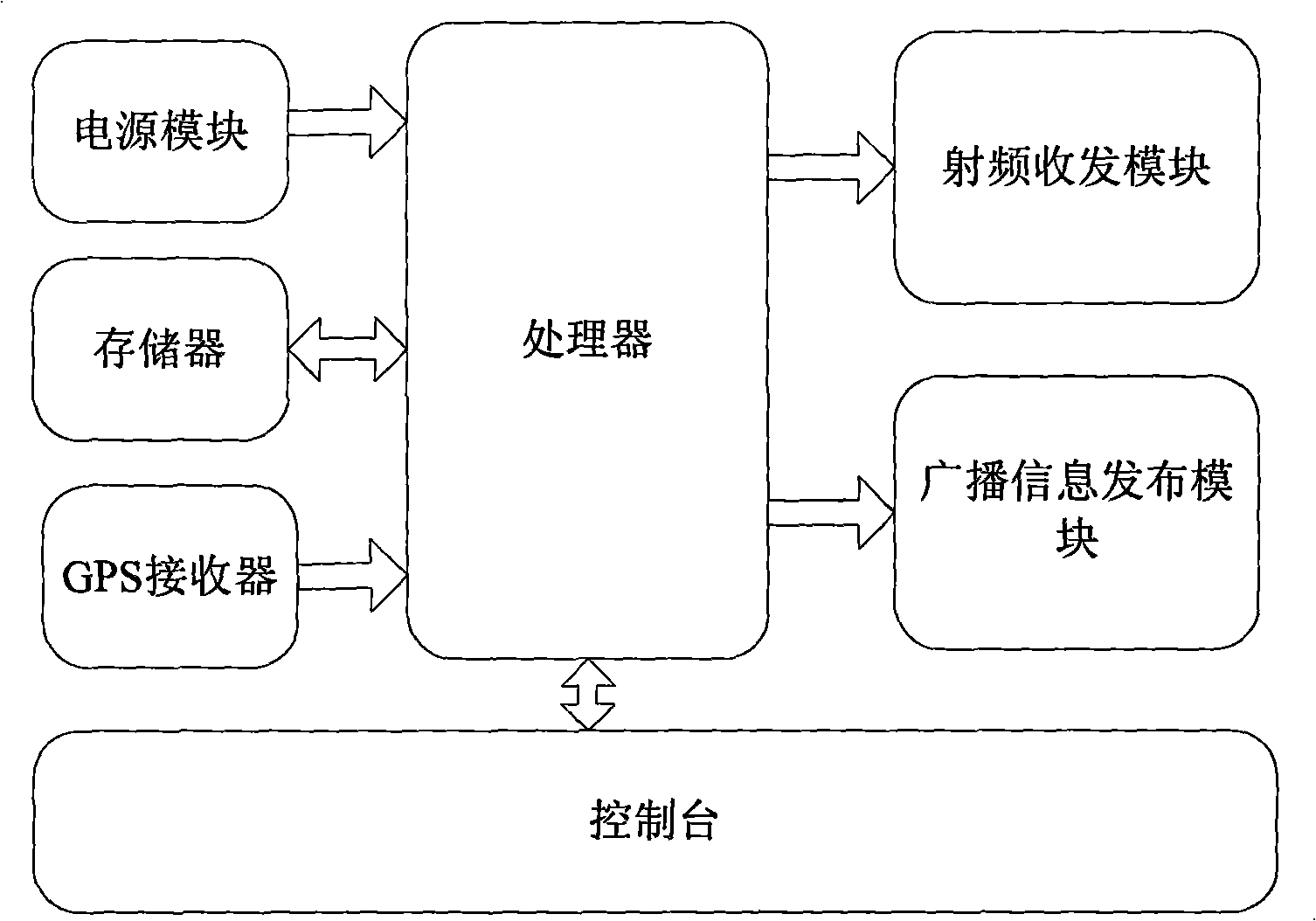 Traffic information processing method based on vehicle mounted wireless sensor network