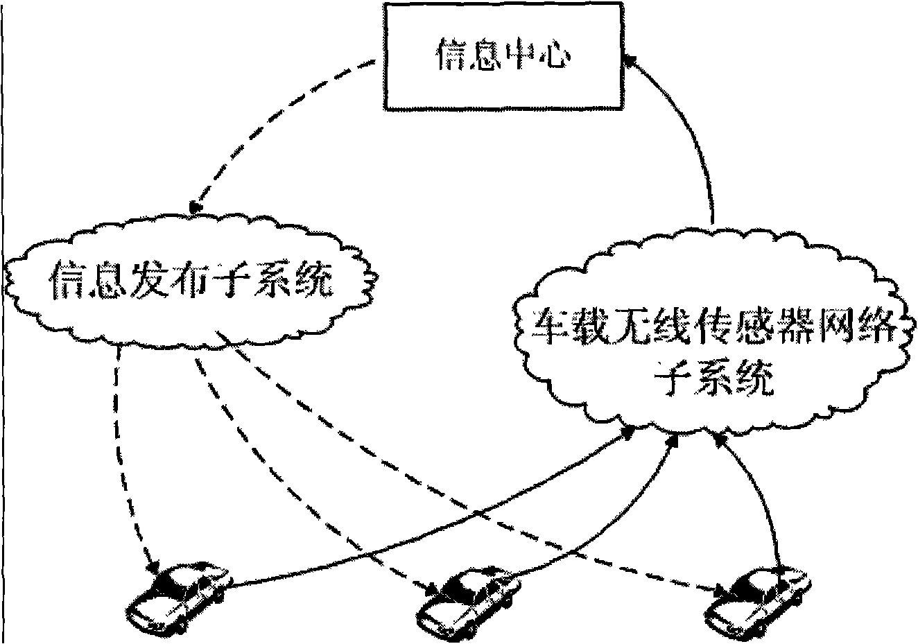 Traffic information processing method based on vehicle mounted wireless sensor network