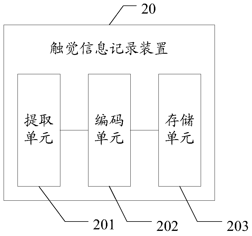 Tactile information recording method, device and system