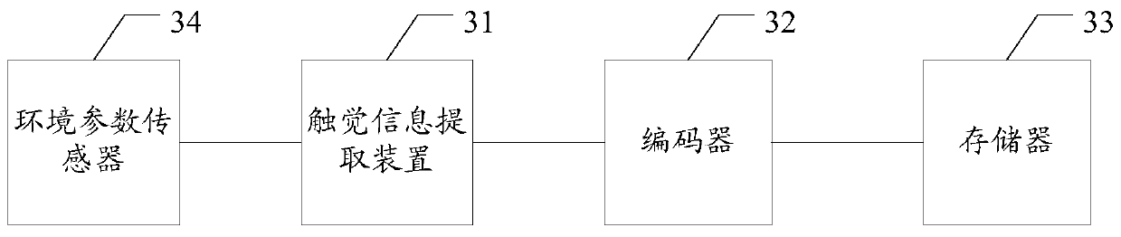 Tactile information recording method, device and system