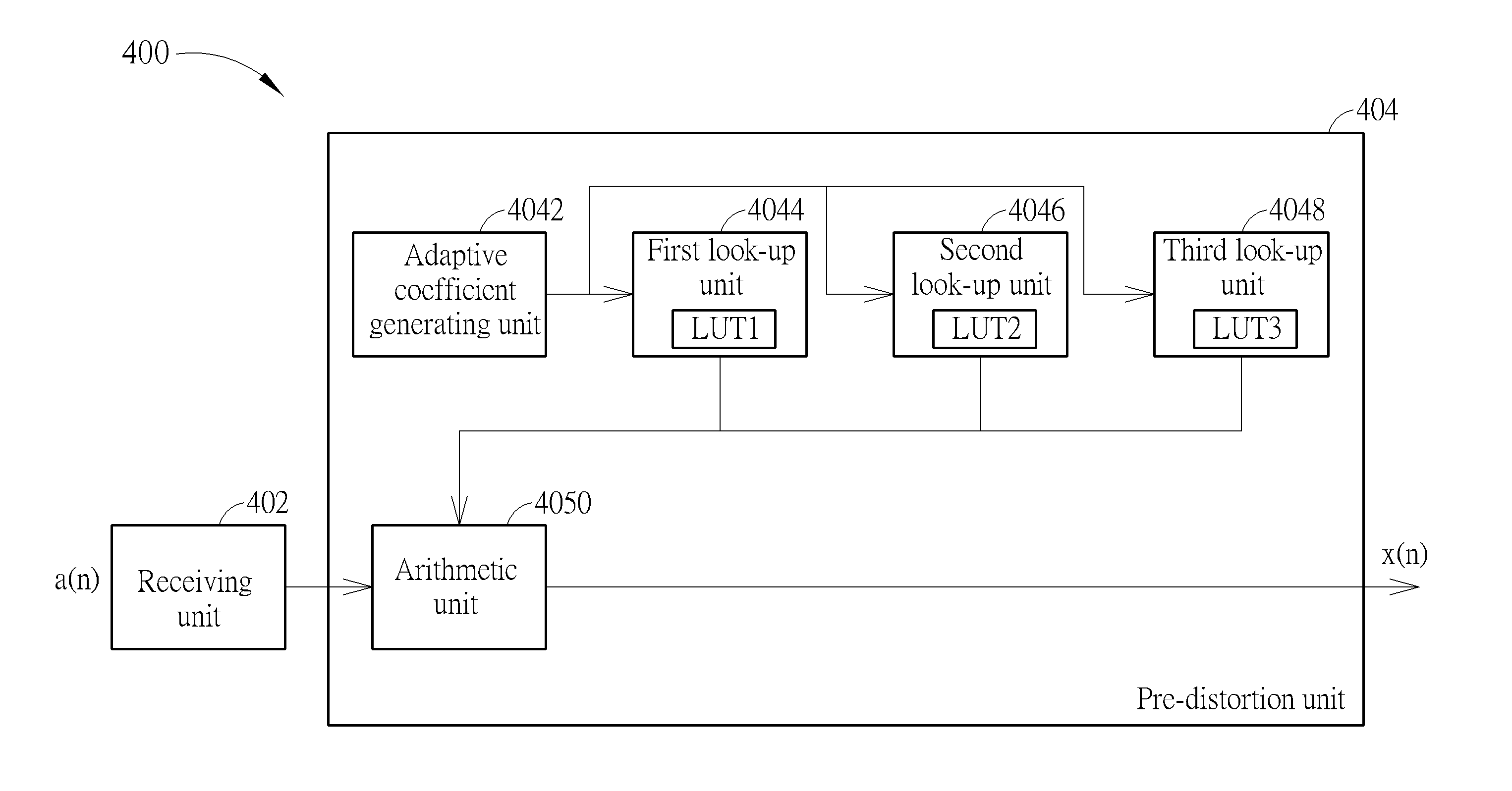 Pre-distortion method and associated apparatus and non-transitory machine readable medium