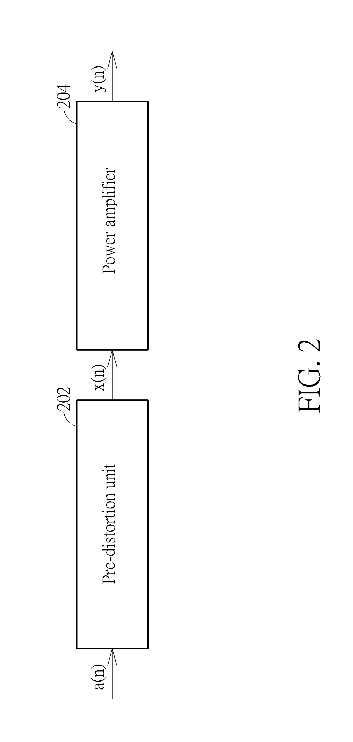 Pre-distortion method and associated apparatus and non-transitory machine readable medium