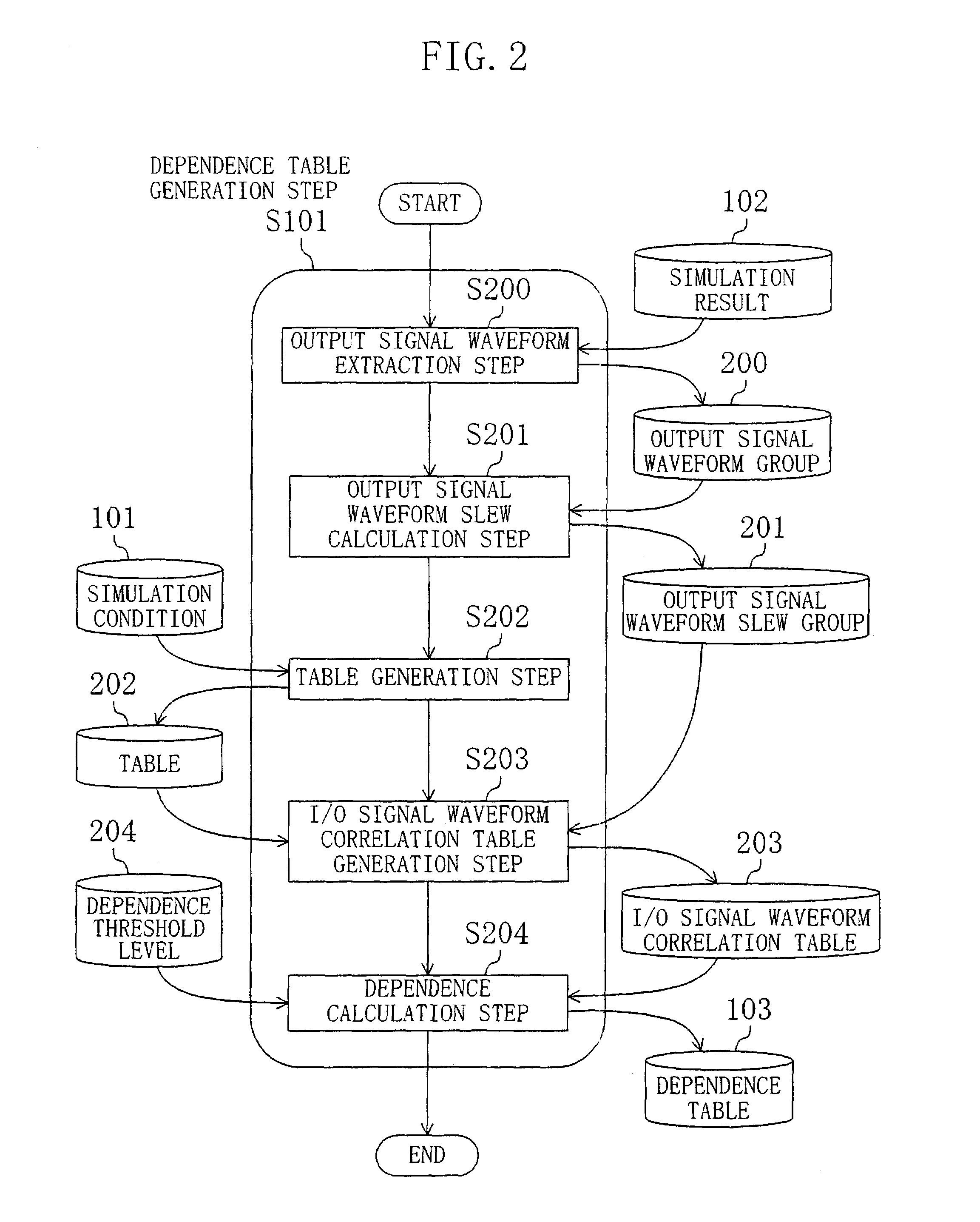 Method for calculation of cell delay time and method for layout optimization of semiconductor integrated circuit