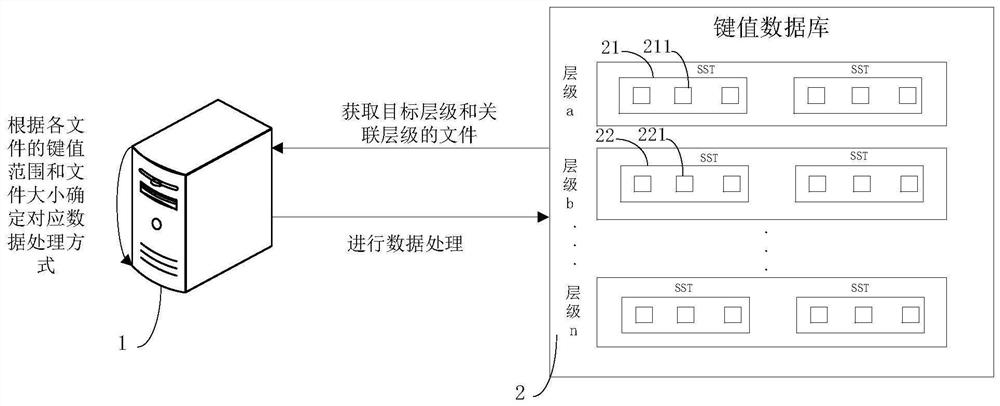 Data processing method, device, equipment and medium based on key-value database