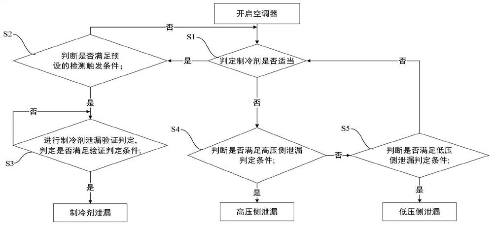 Method for detecting refrigerant leakage and air conditioner